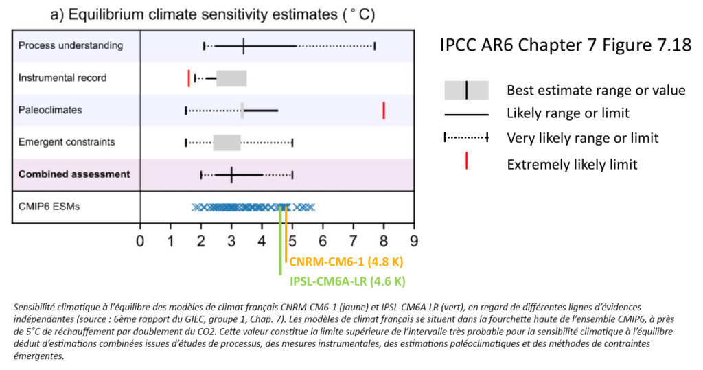 IPCC AR6 Chapter7