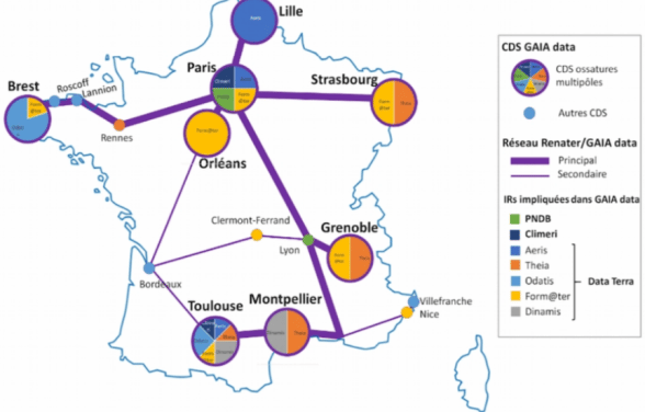 Infrastructure Gaia Data