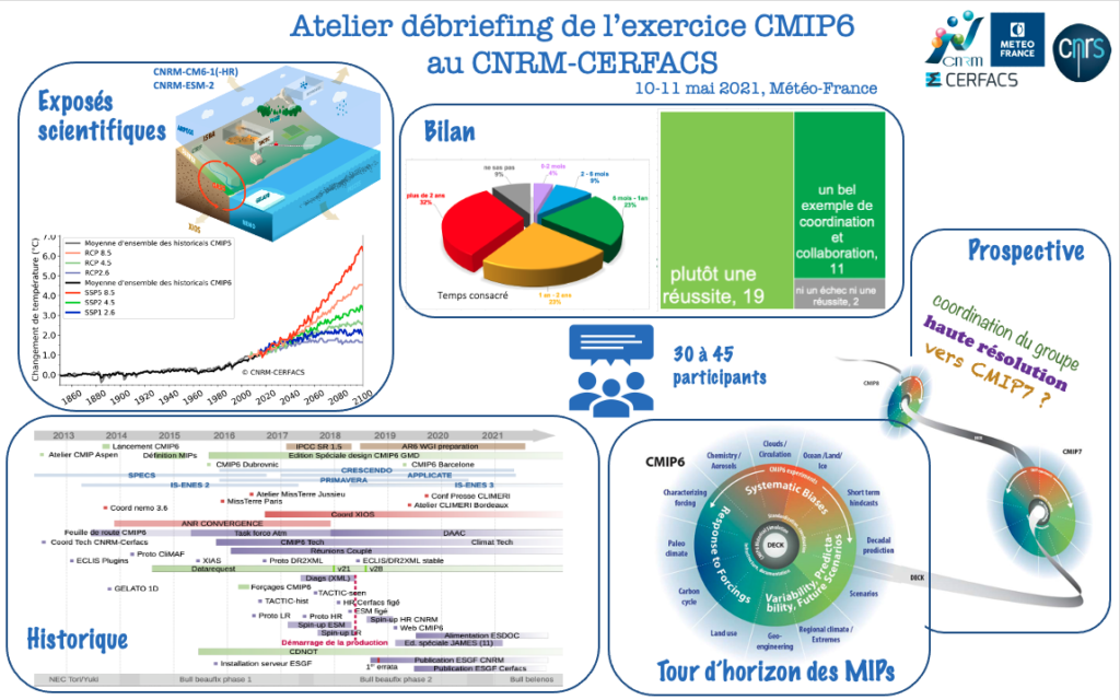 Atelier debriefing exercice CMIP8 au CNRM-CERFACS