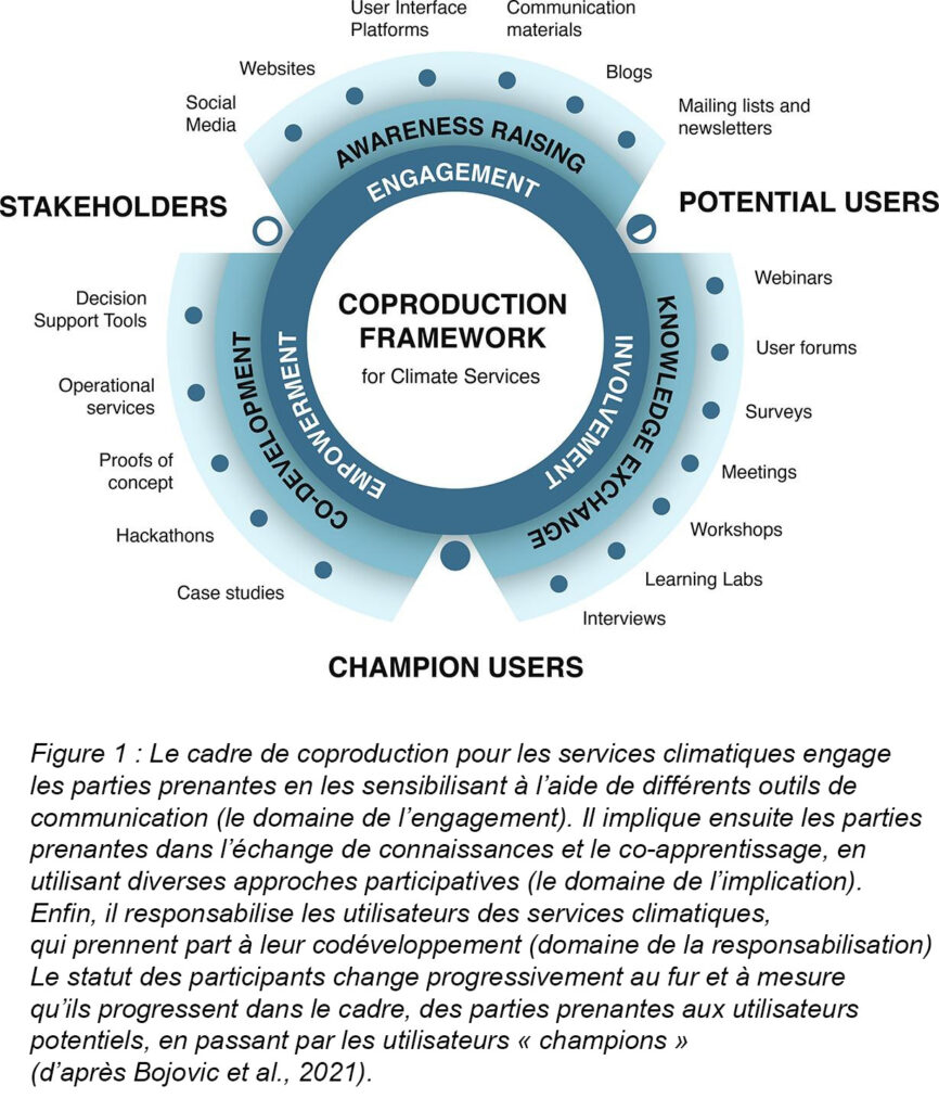 Cadre de coproduction pur les services climatiques