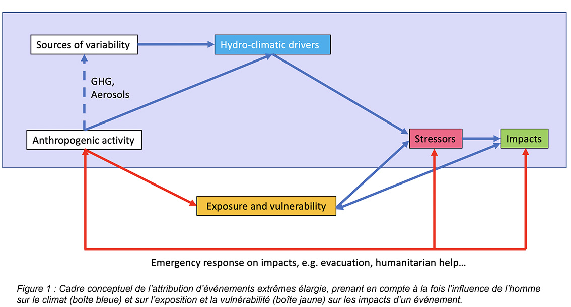 Cadre conceptuel de l'attribution d'évenements extrême élargie